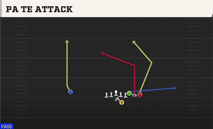PA TE ATTACK play diagram