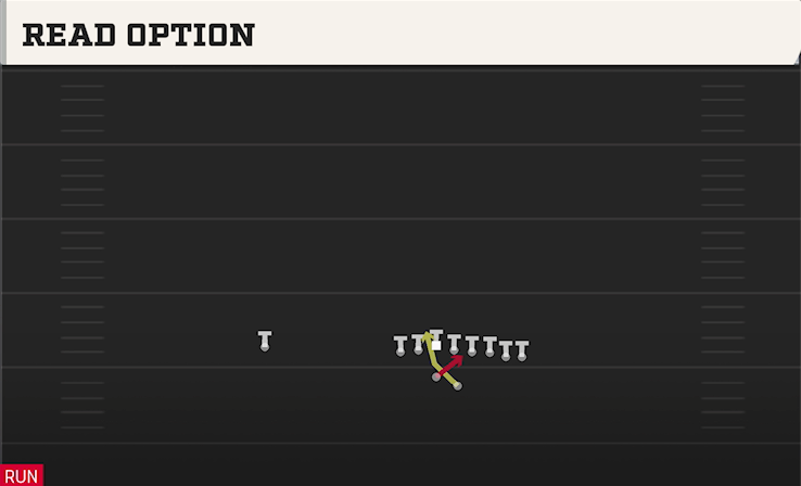 READ OPTION play diagram