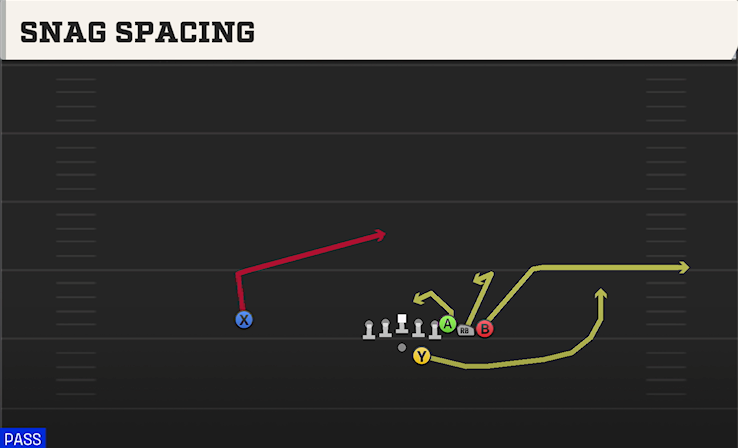 SNAG SPACING play diagram