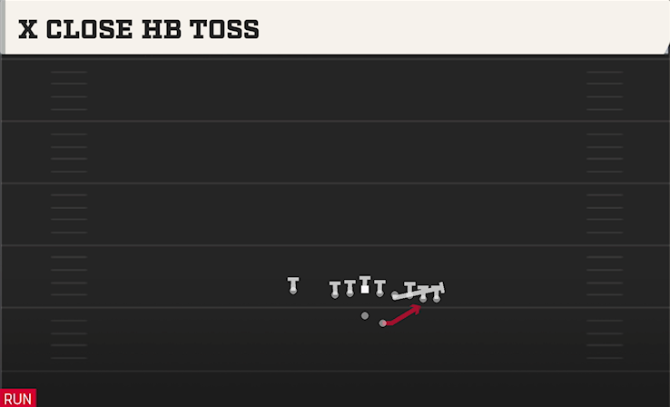 X CLOSE HB TOSS play diagram