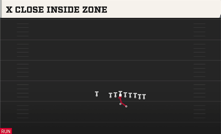 X CLOSE INSIDE ZONE play diagram