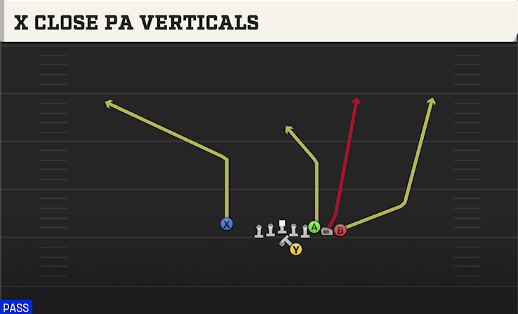 X CLOSE PA VERTICALS play diagram