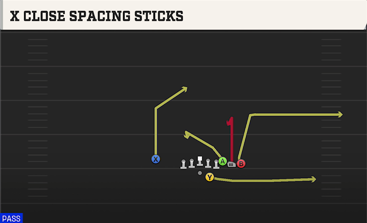 X CLOSE SPACING STICKS play diagram