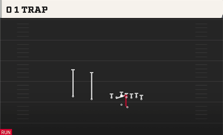 0 1 TRAP play diagram