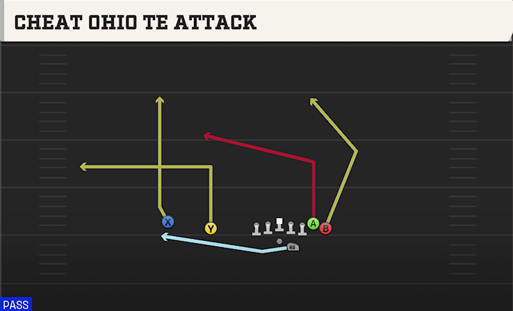 CHEAT OHIO TE ATTACK play diagram