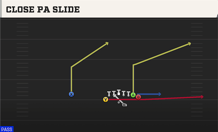 CLOSE PA SLIDE play diagram