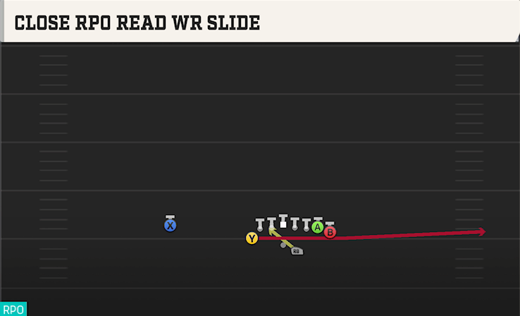 CLOSE RPO READ WR SLIDE play diagram