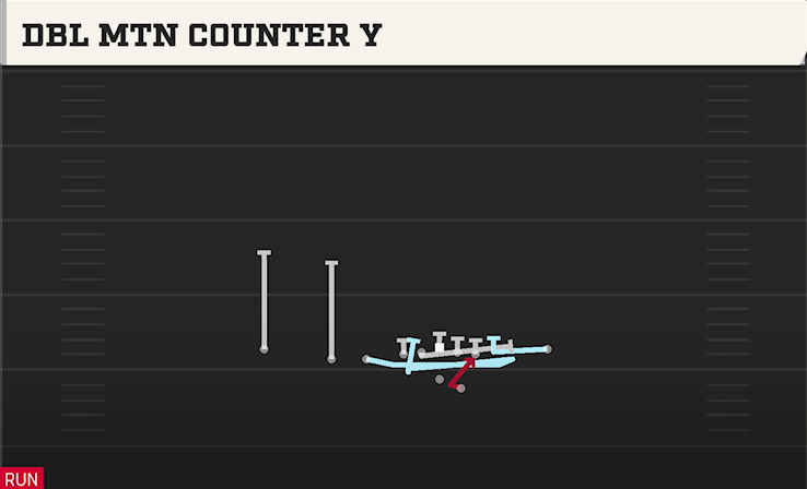 DBL MTN COUNTER Y play diagram