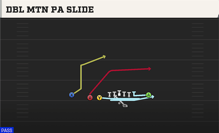 DBL MTN PA SLIDE play diagram