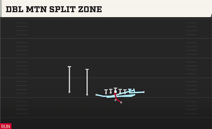 DBL MTN SPLIT ZONE play diagram