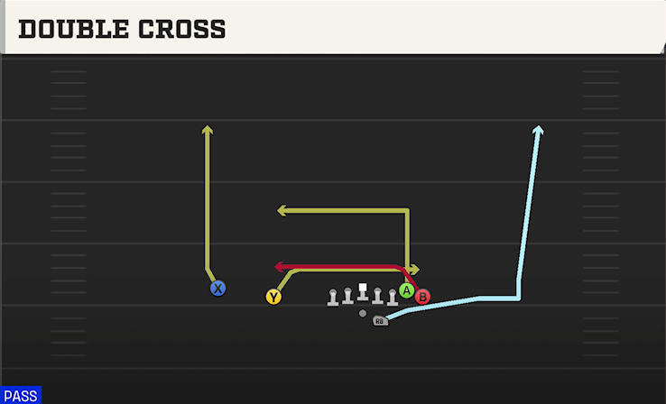 DOUBLE CROSS play diagram