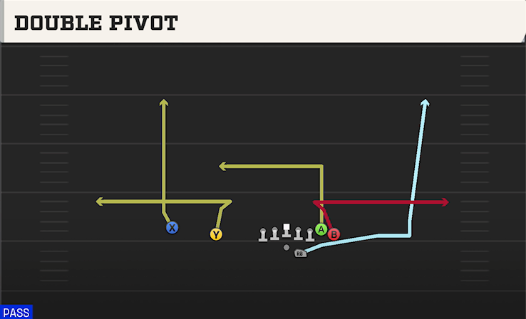 DOUBLE PIVOT play diagram