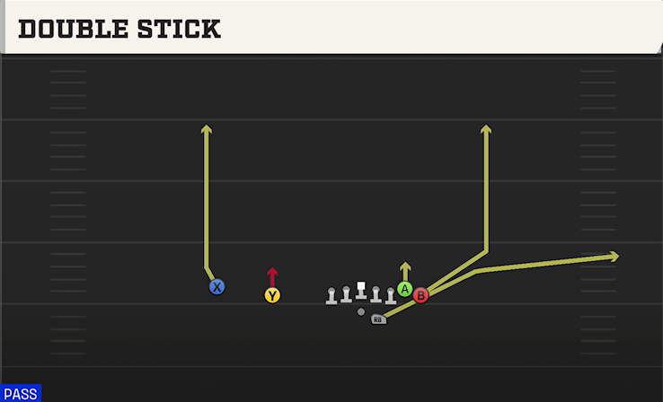 DOUBLE STICK play diagram