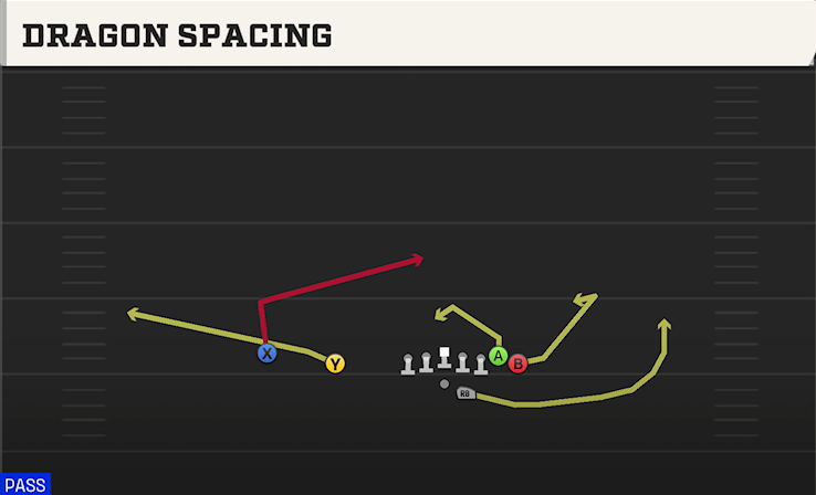 DRAGON SPACING play diagram