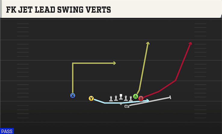FK JET LEAD SWING VERTS play diagram