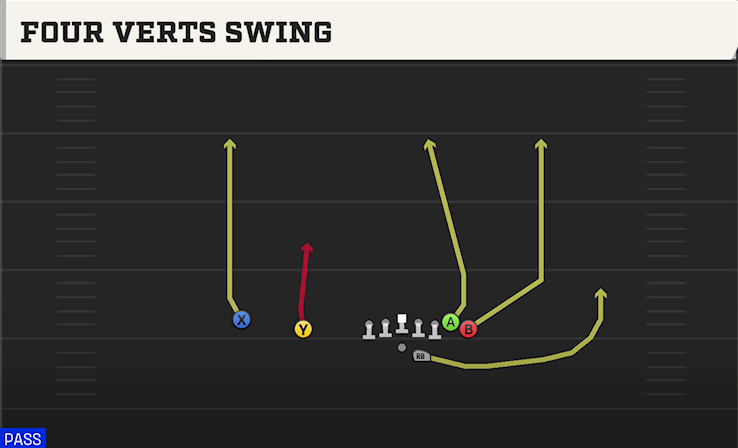 FOUR VERTS SWING play diagram