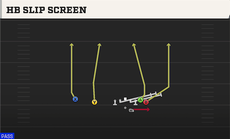 HB SLIP SCREEN play diagram