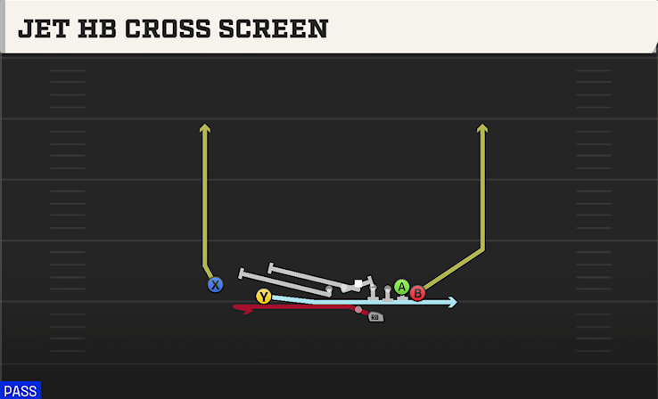 JET HB CROSS SCREEN play diagram