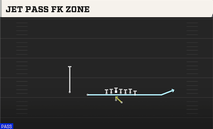 JET PASS FK ZONE play diagram