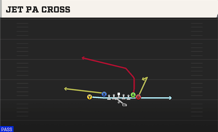 JET PA CROSS play diagram