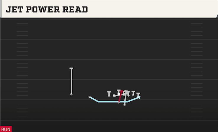 JET POWER READ play diagram