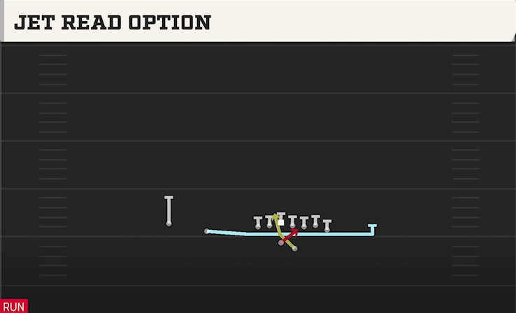 JET READ OPTION play diagram