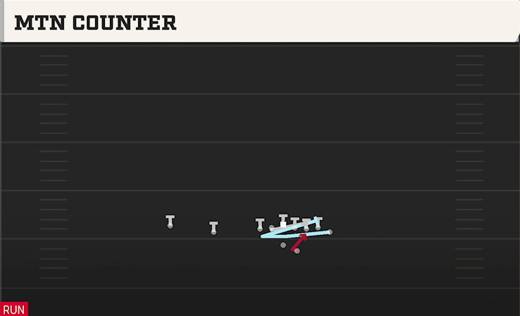 MTN COUNTER play diagram