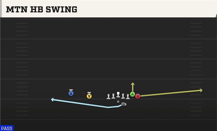 MTN HB SWING play diagram