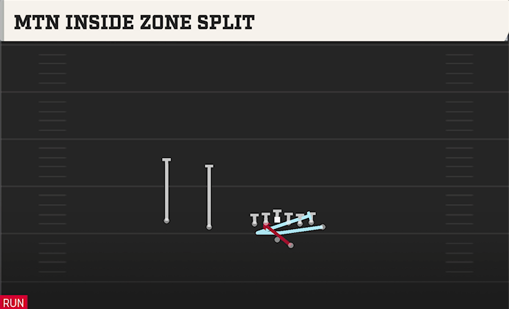 MTN INSIDE ZONE SPLIT play diagram