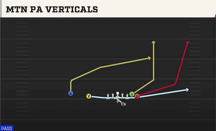 MTN PA VERTICALS play diagram