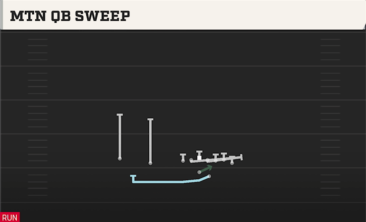 MTN QB SWEEP play diagram