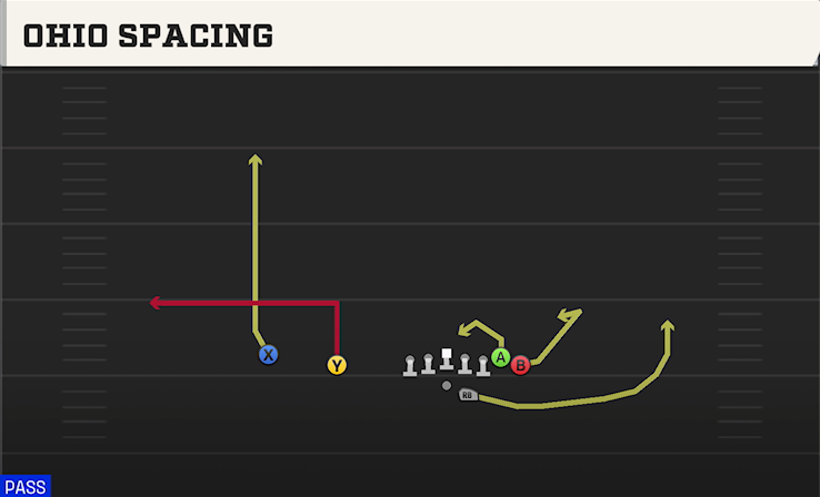 OHIO SPACING play diagram