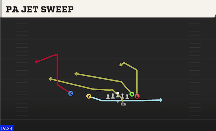 PA JET SWEEP play diagram