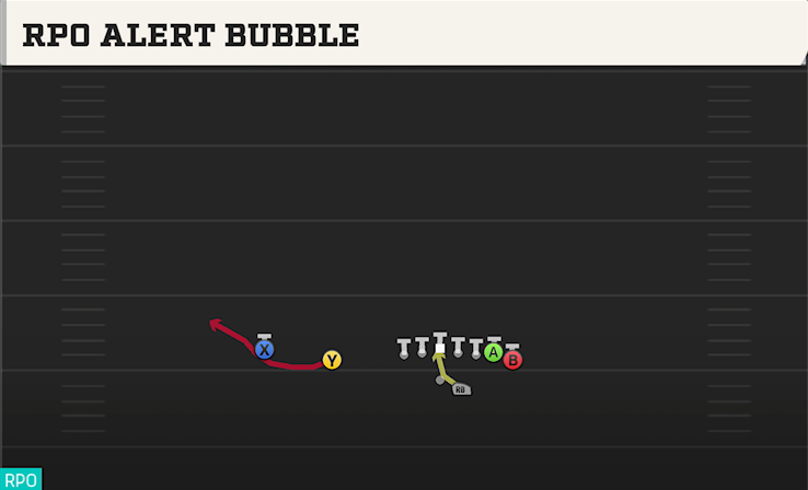 RPO ALERT BUBBLE play diagram