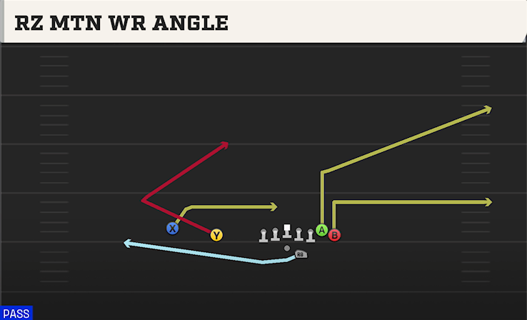 RZ MTN WR ANGLE play diagram