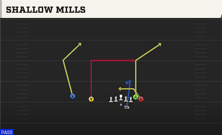 SHALLOW MILLS play diagram