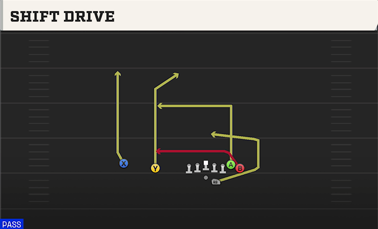 SHIFT DRIVE play diagram