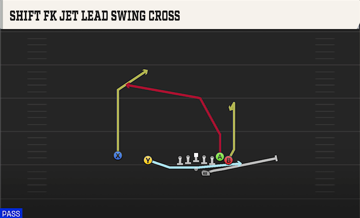 SHIFT FK JET LEAD SWING CROSS play diagram