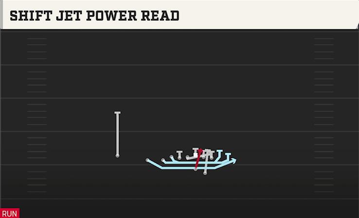 SHIFT JET POWER READ play diagram