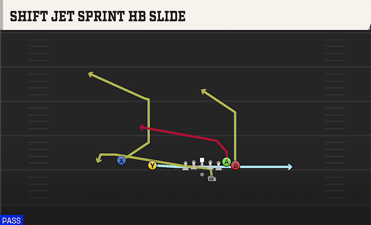 SHIFT JET SPRINT HB SLIDE play diagram