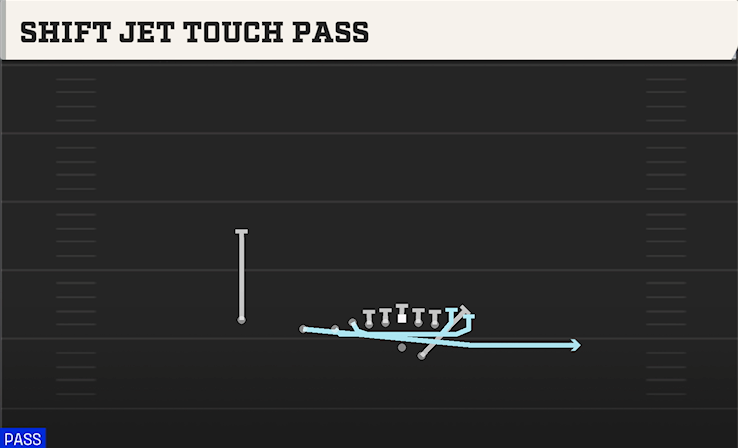 SHIFT JET TOUCH PASS play diagram