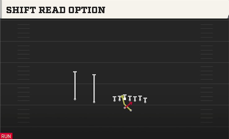 SHIFT READ OPTION play diagram