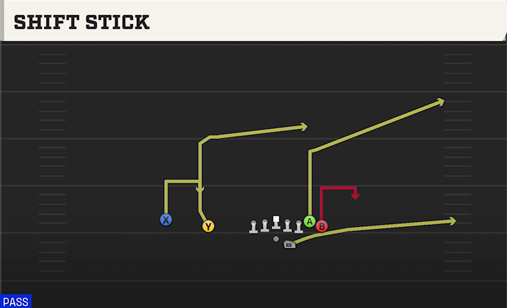 SHIFT STICK play diagram
