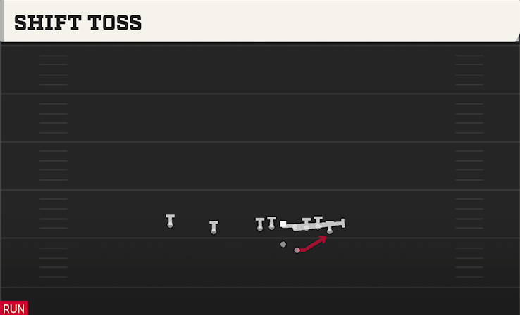 SHIFT TOSS play diagram