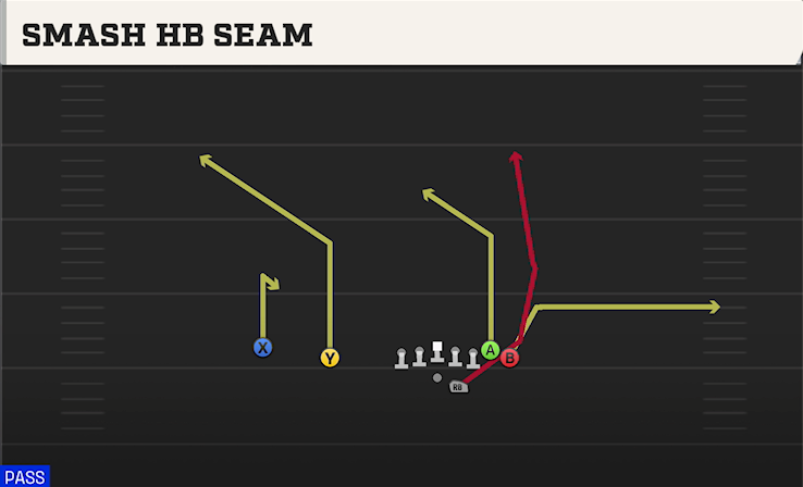 SMASH HB SEAM play diagram