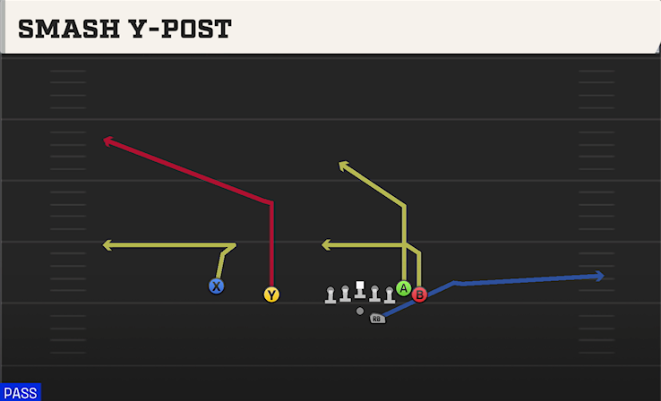 SMASH Y-POST play diagram