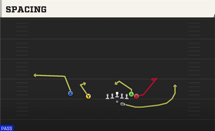 SPACING play diagram