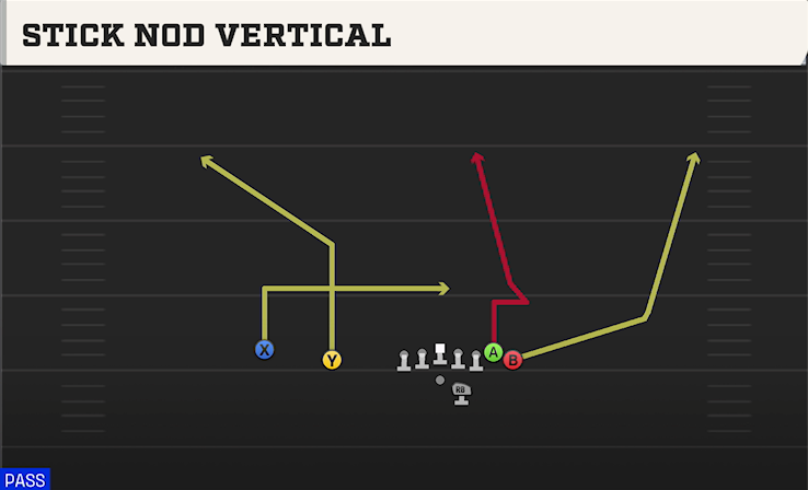 STICK NOD VERTICAL play diagram