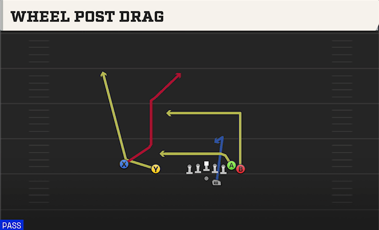 WHEEL POST DRAG play diagram