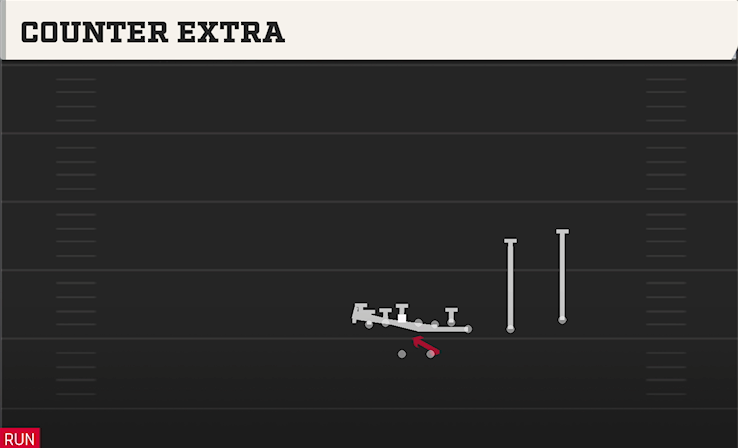 COUNTER EXTRA play diagram